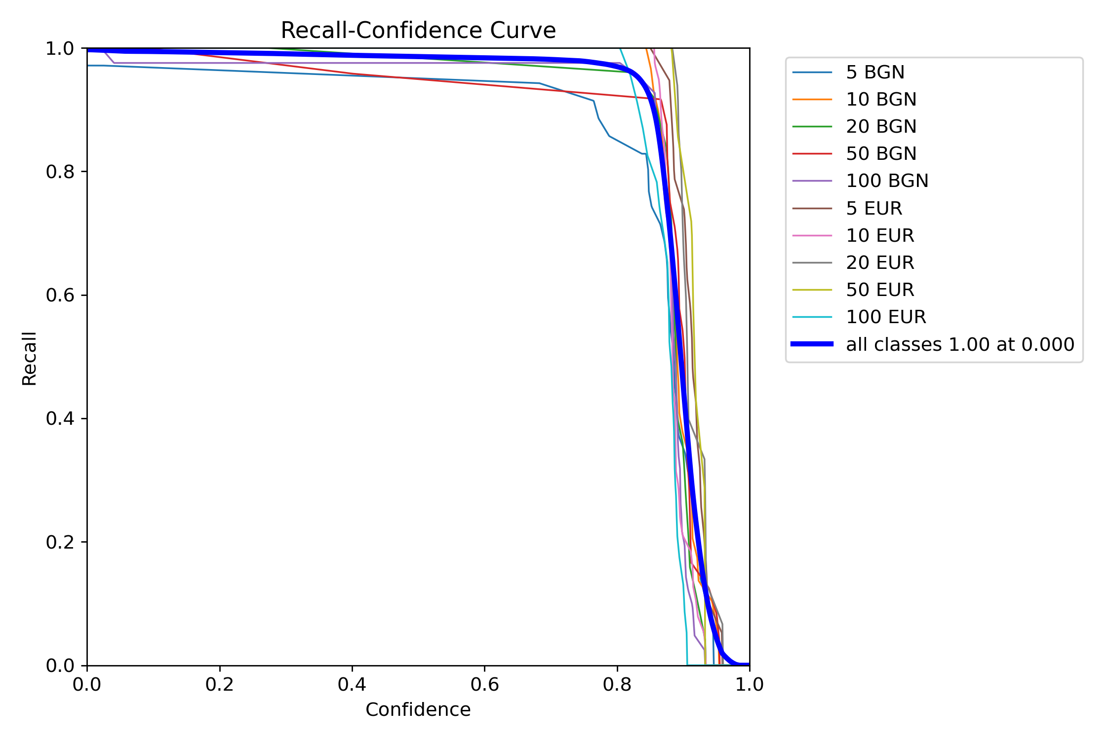 R curve