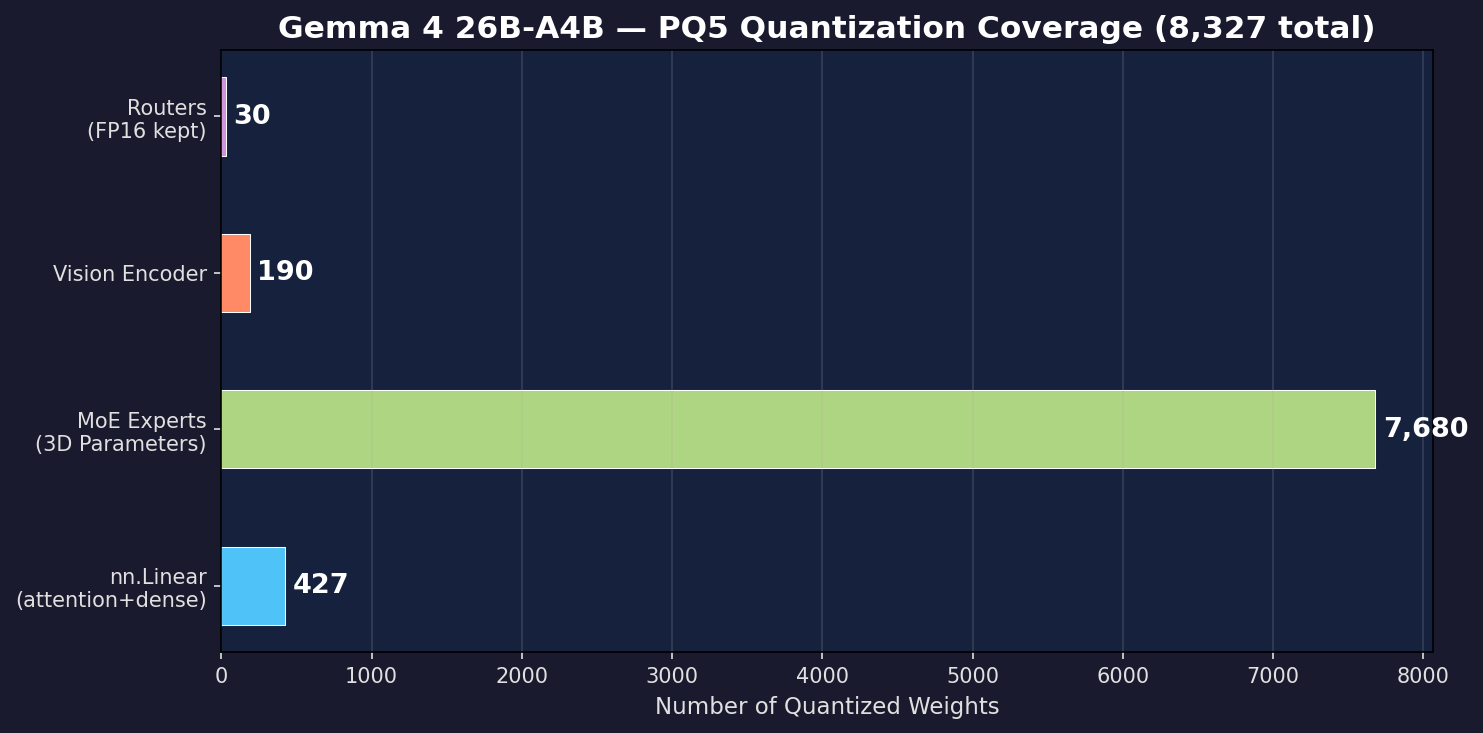 Quantization Coverage