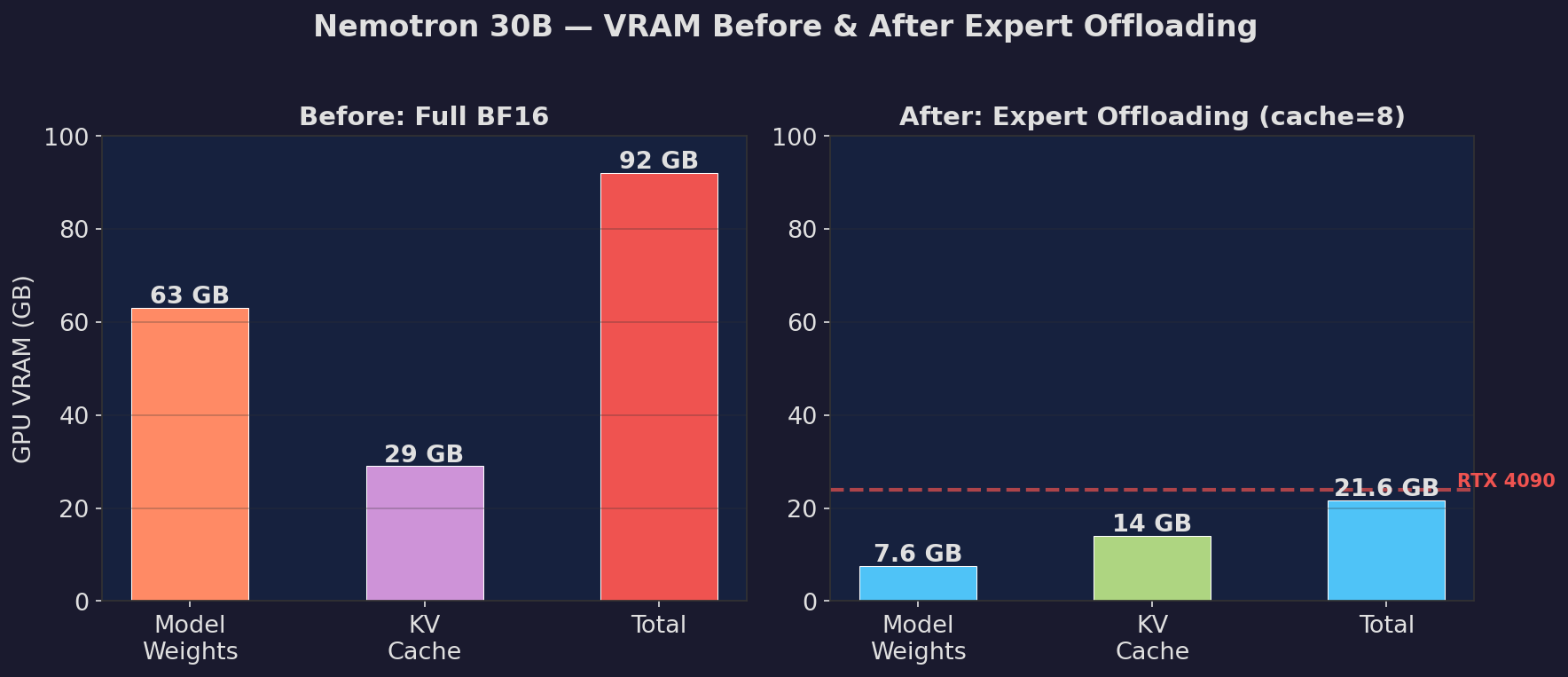 VRAM Before & After