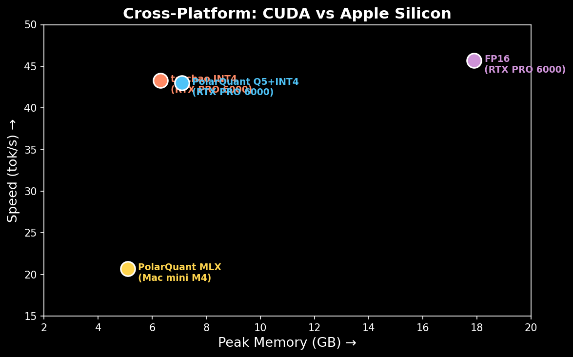 Cross-Platform Performance