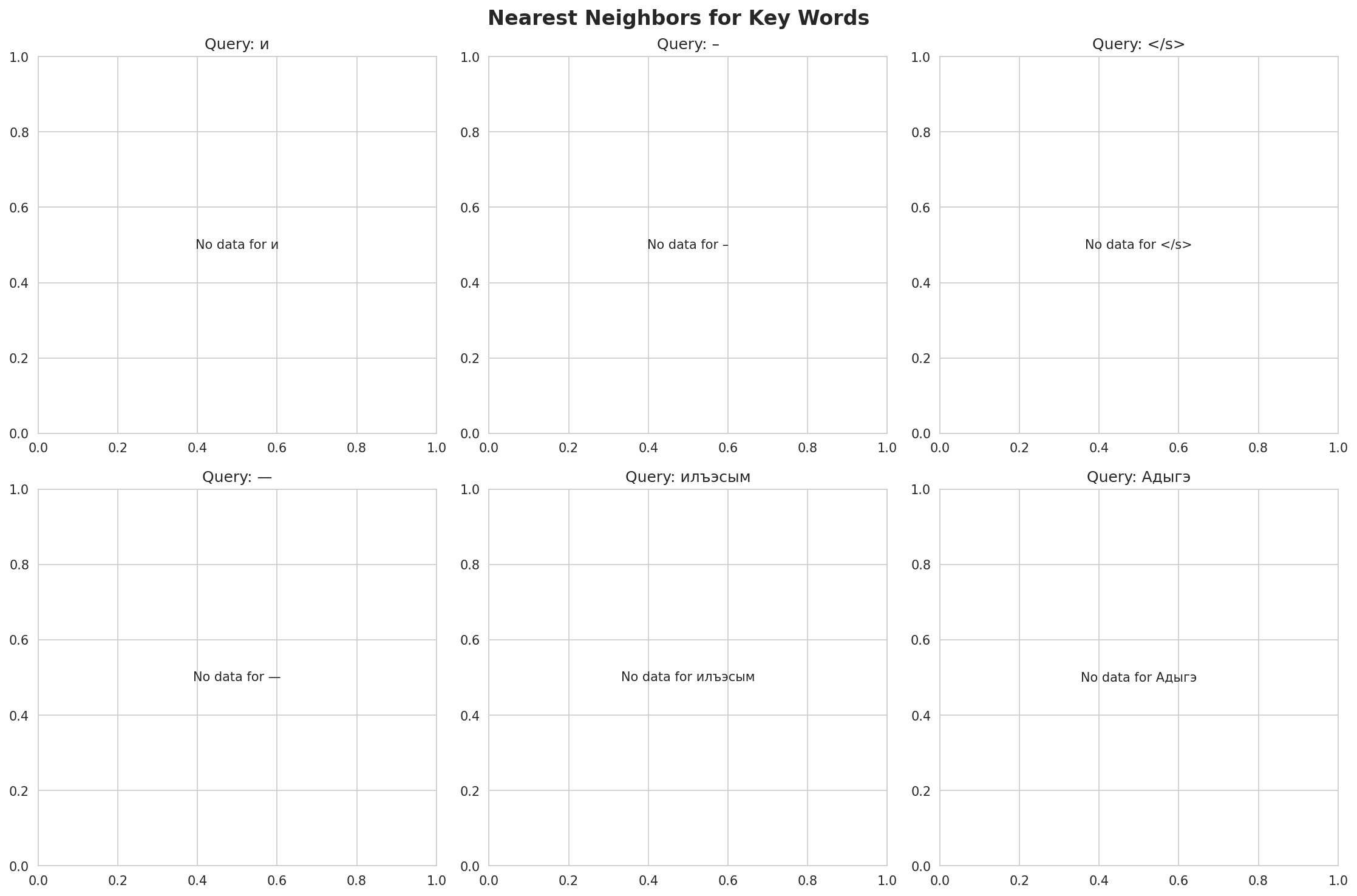 nearest_neighbors.png