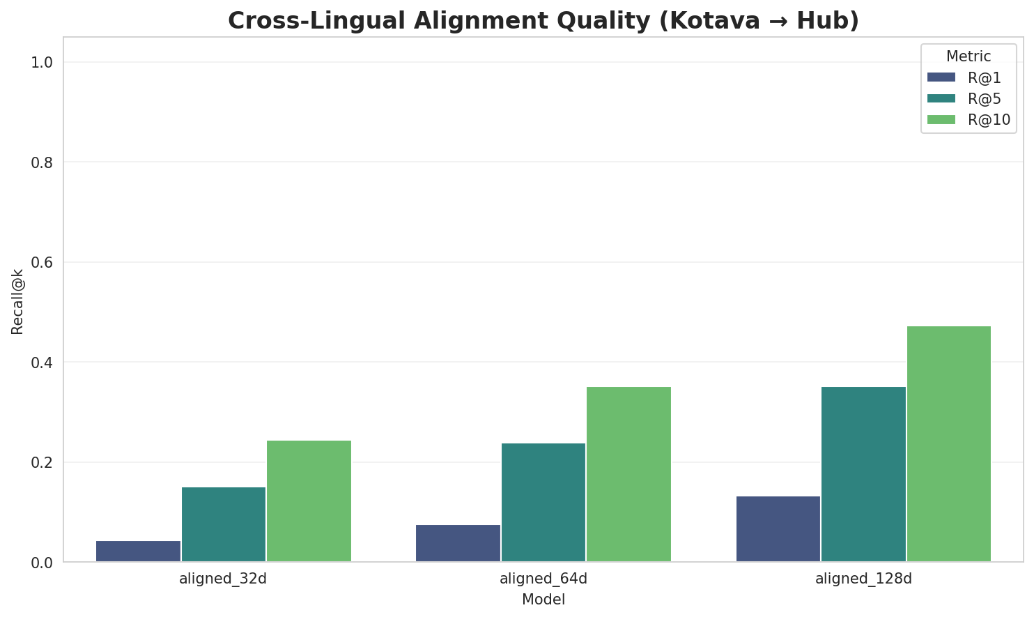 Alignment Quality
