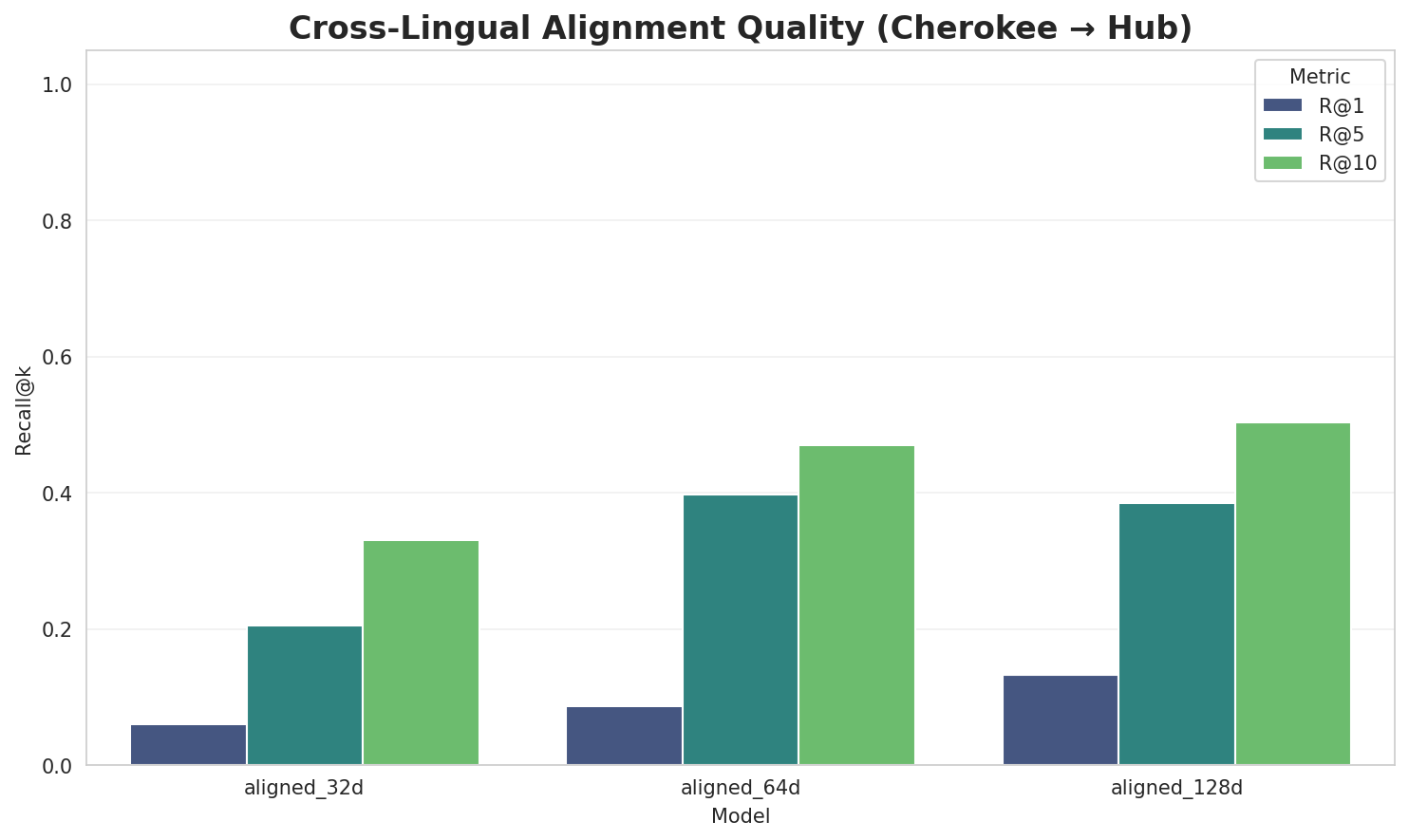 Alignment Quality