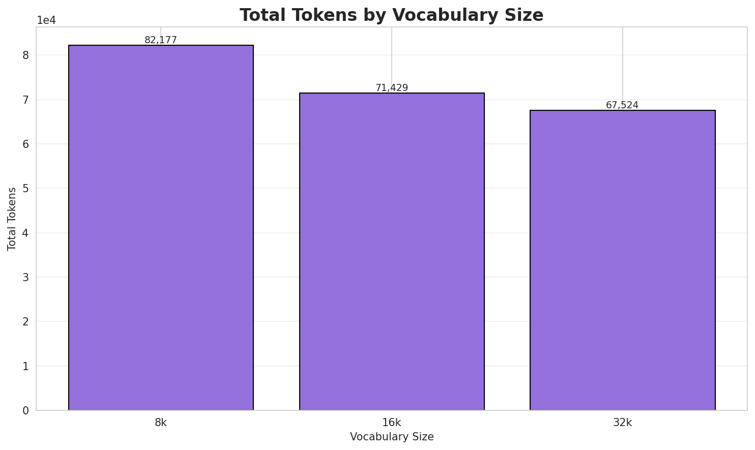 Total Tokens