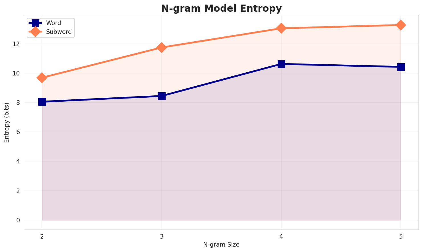 ngram_entropy.png