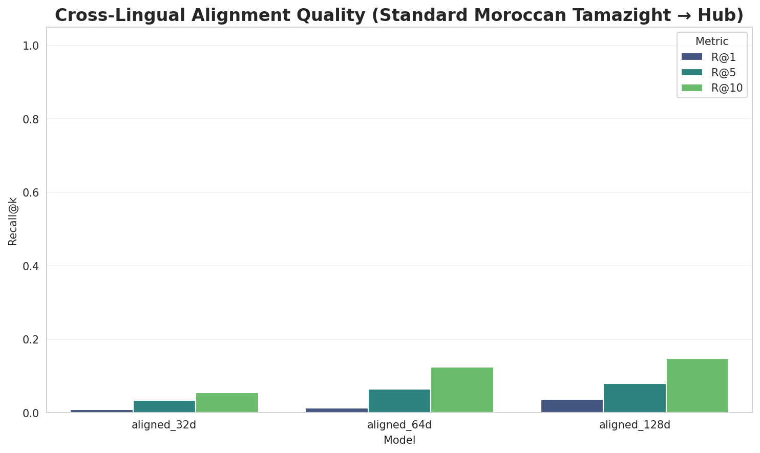 Alignment Quality
